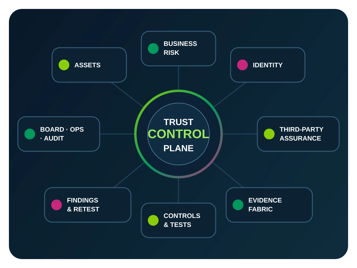 SERVIBIT Trust Control Plane diagram